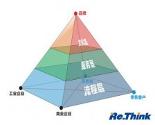 尊龙凯时·「中国」官方网站_公司3821